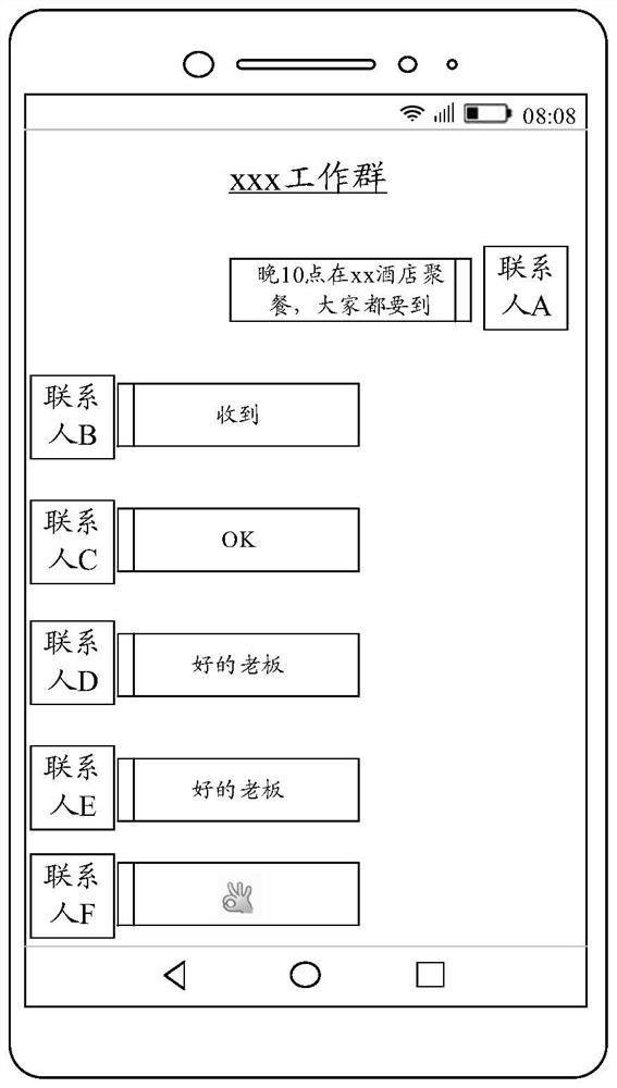 Message display method and device and electronic equipment