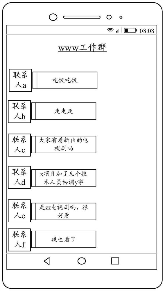 Message display method and device and electronic equipment