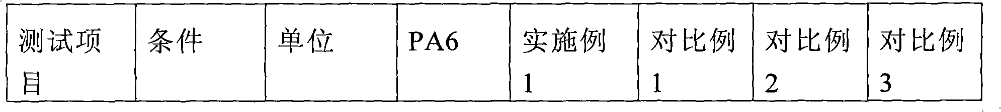 Low water absorption polyamide composite and preparation method thereof