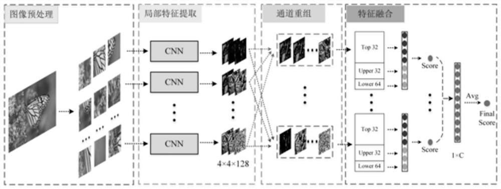 No-reference image quality monitoring method based on channel recombination and feature fusion