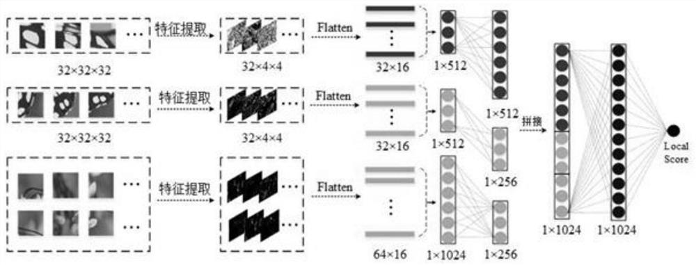 No-reference image quality monitoring method based on channel recombination and feature fusion