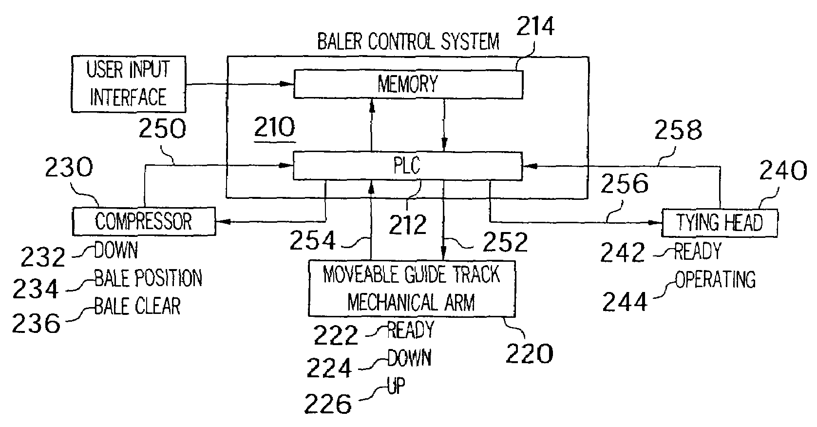 Control system for baling machine