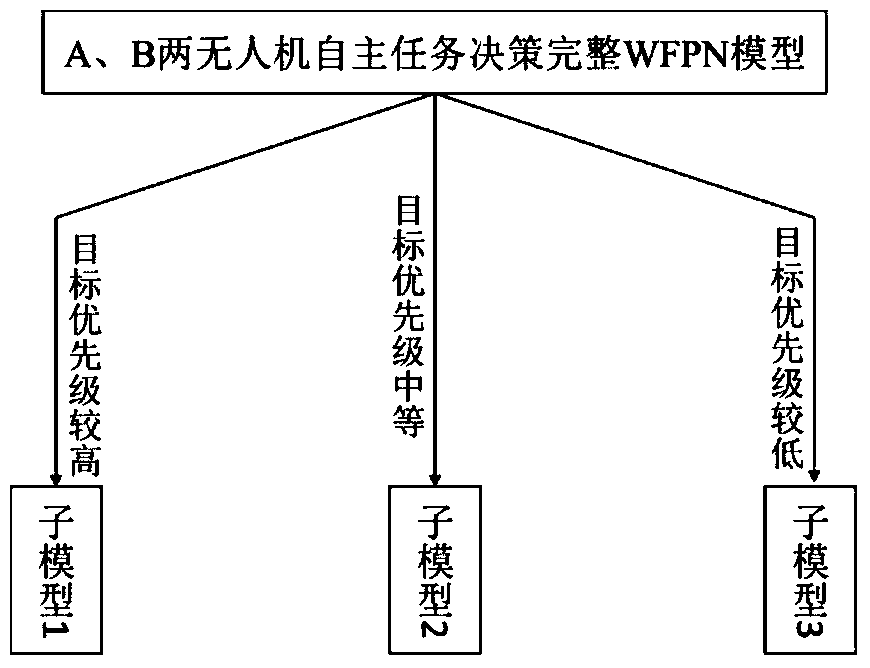 Formal Reasoning Method for Autonomous UAV Based on Weighted Fuzzy Petri Nets