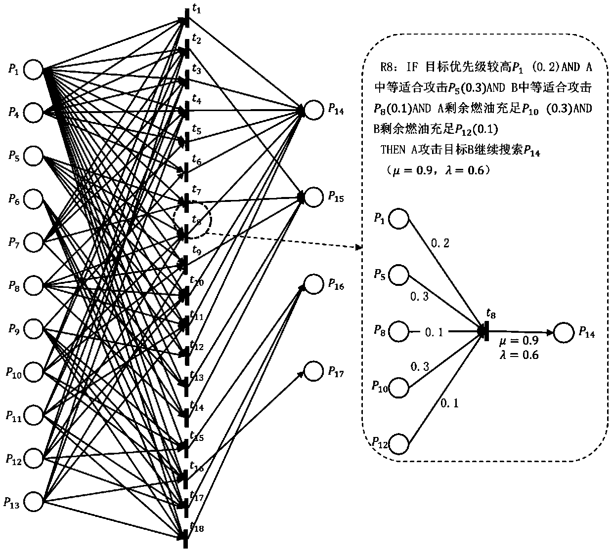 Formal Reasoning Method for Autonomous UAV Based on Weighted Fuzzy Petri Nets