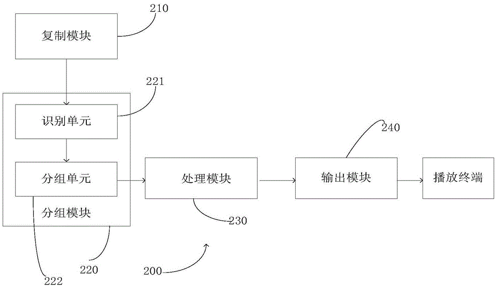 Video code stream output control apparatus and method