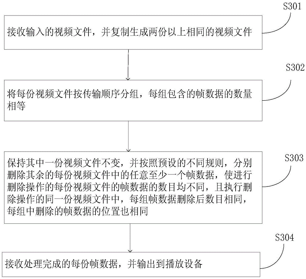 Video code stream output control apparatus and method