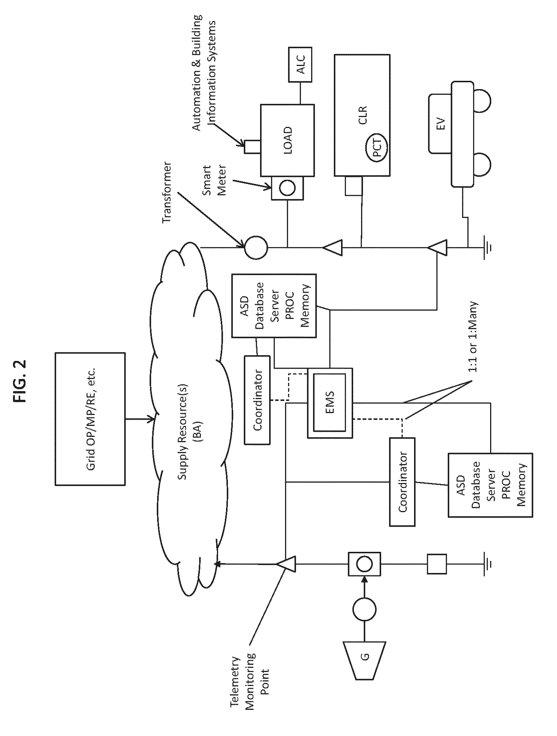 System, method, and apparatus for electric power grid and network management of grid elements