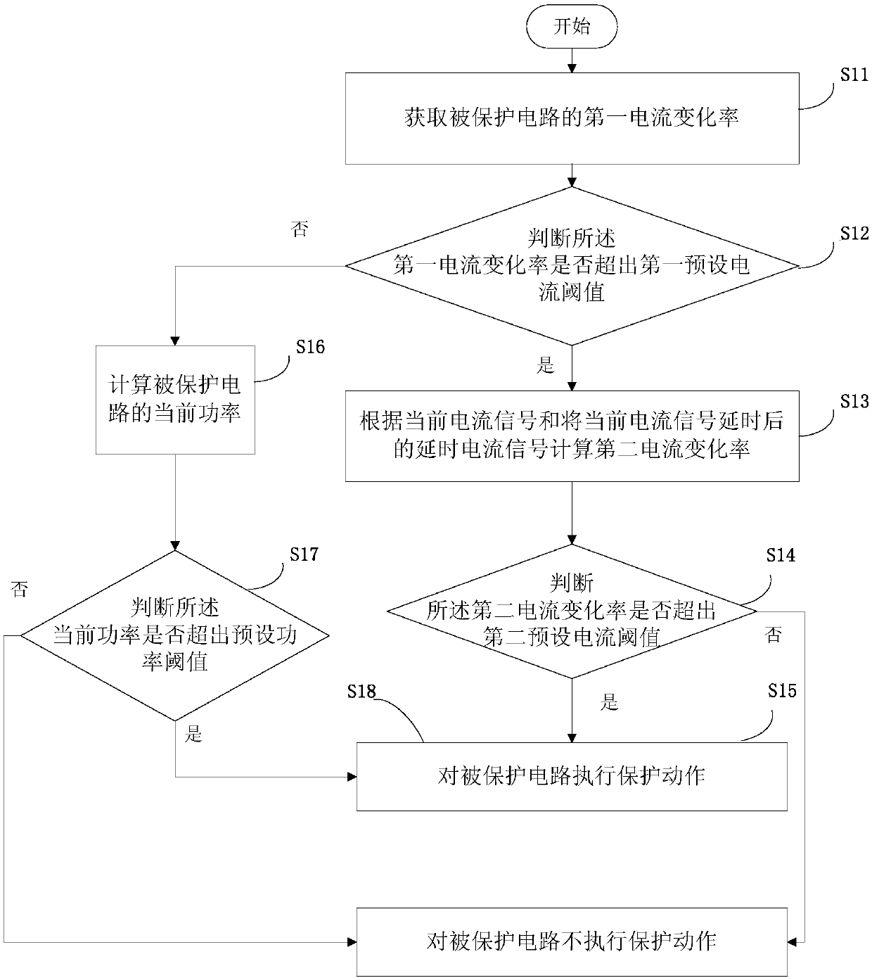 Circuit protection method, protection circuit and circuit protection device