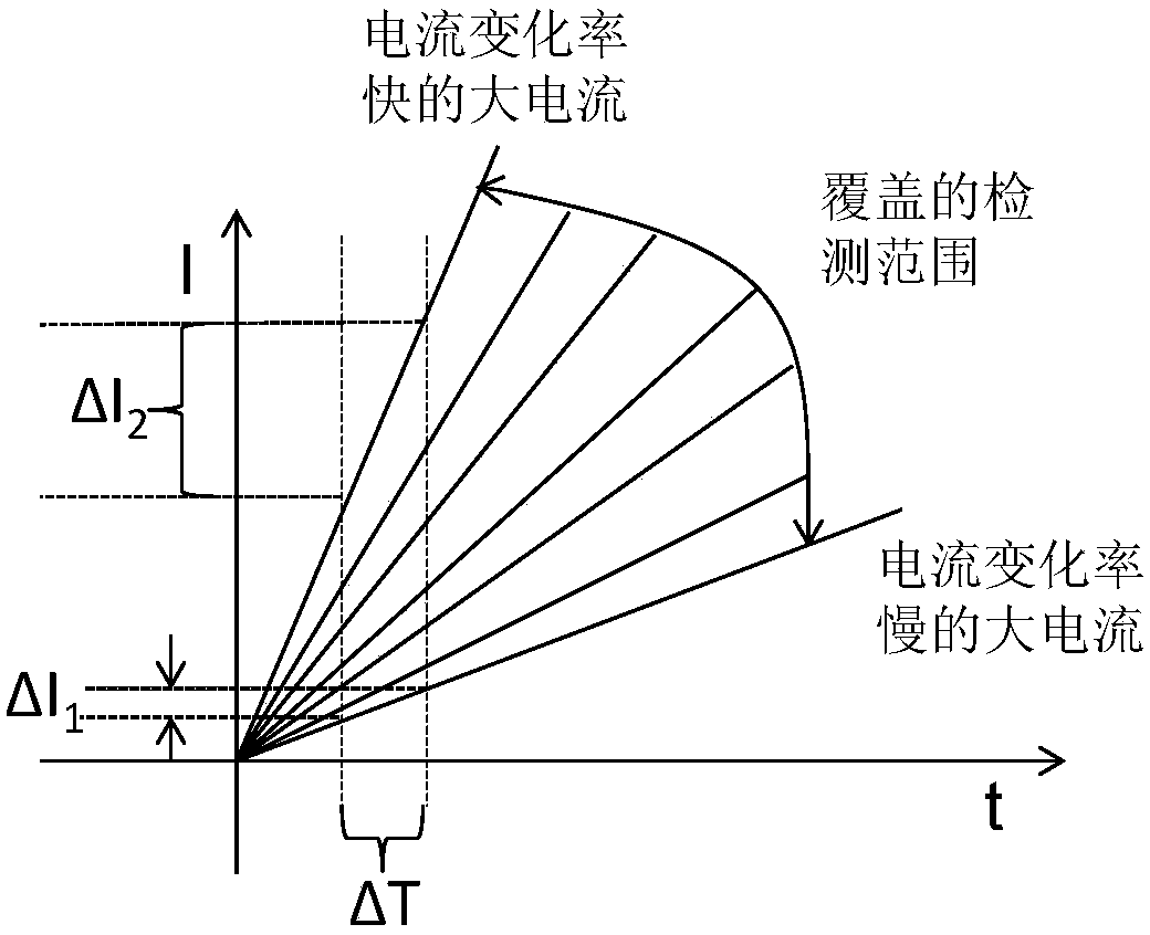 Circuit protection method, protection circuit and circuit protection device