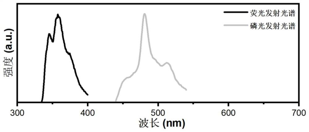 Preparation method of organic room-temperature phosphorescent material with ultra-long phosphorescent lifetime