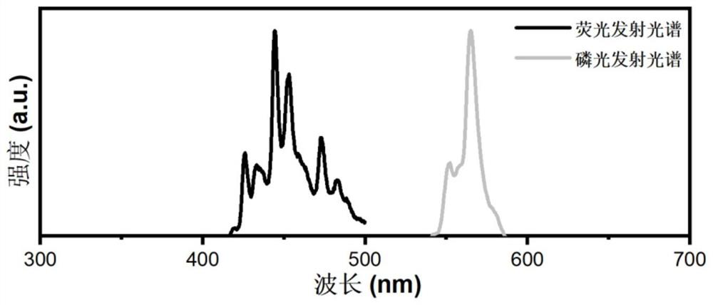 Preparation method of organic room-temperature phosphorescent material with ultra-long phosphorescent lifetime