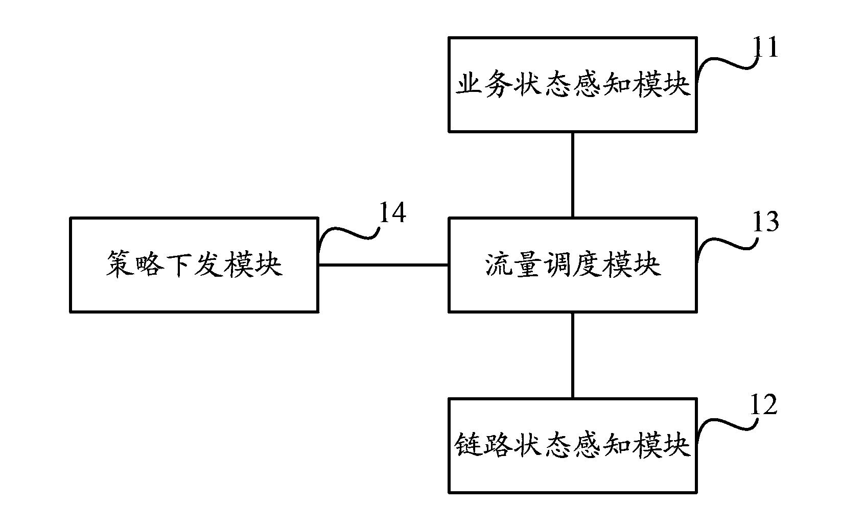 Traffic scheduling method, system and device based on service types