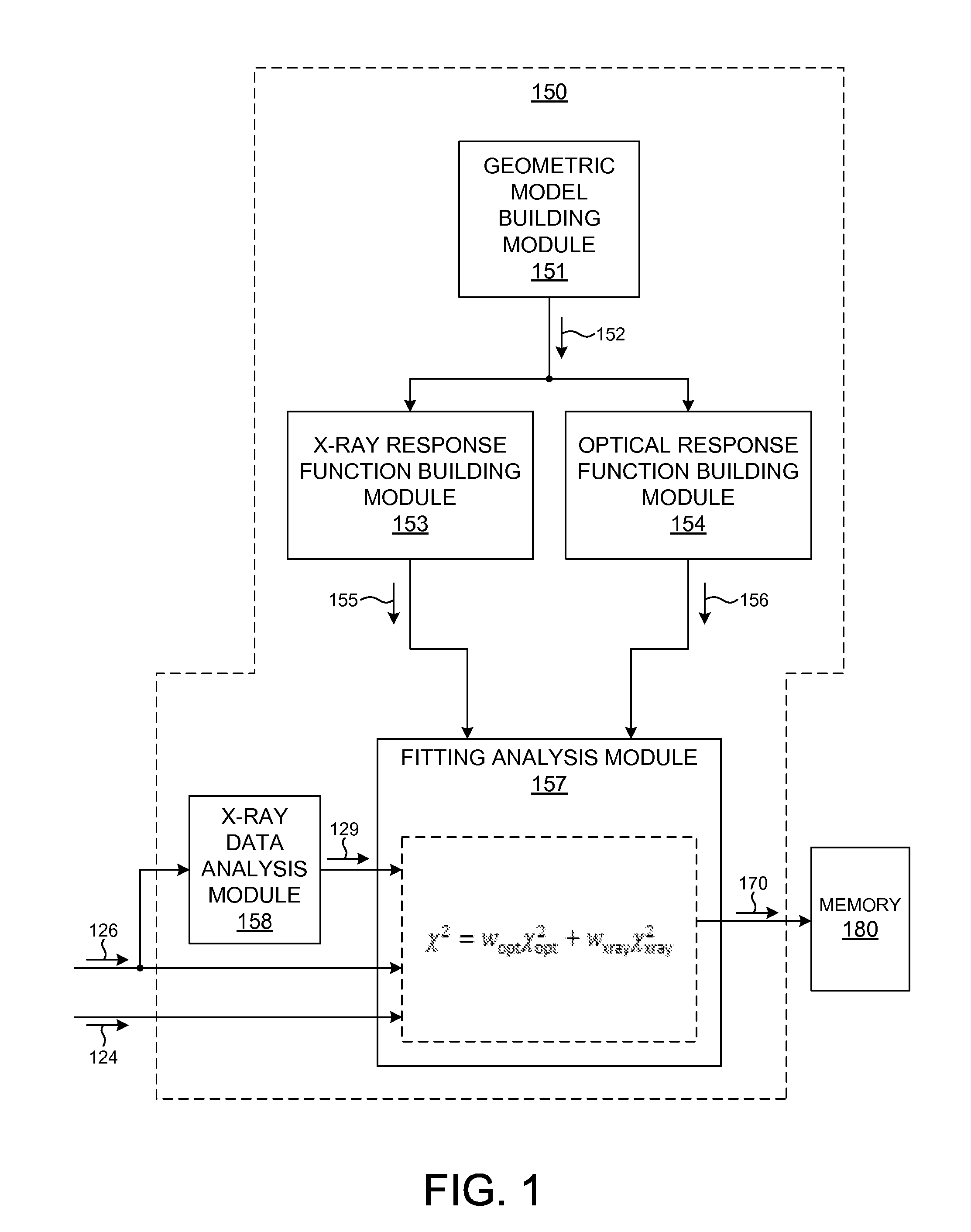 Combined X-Ray and Optical Metrology