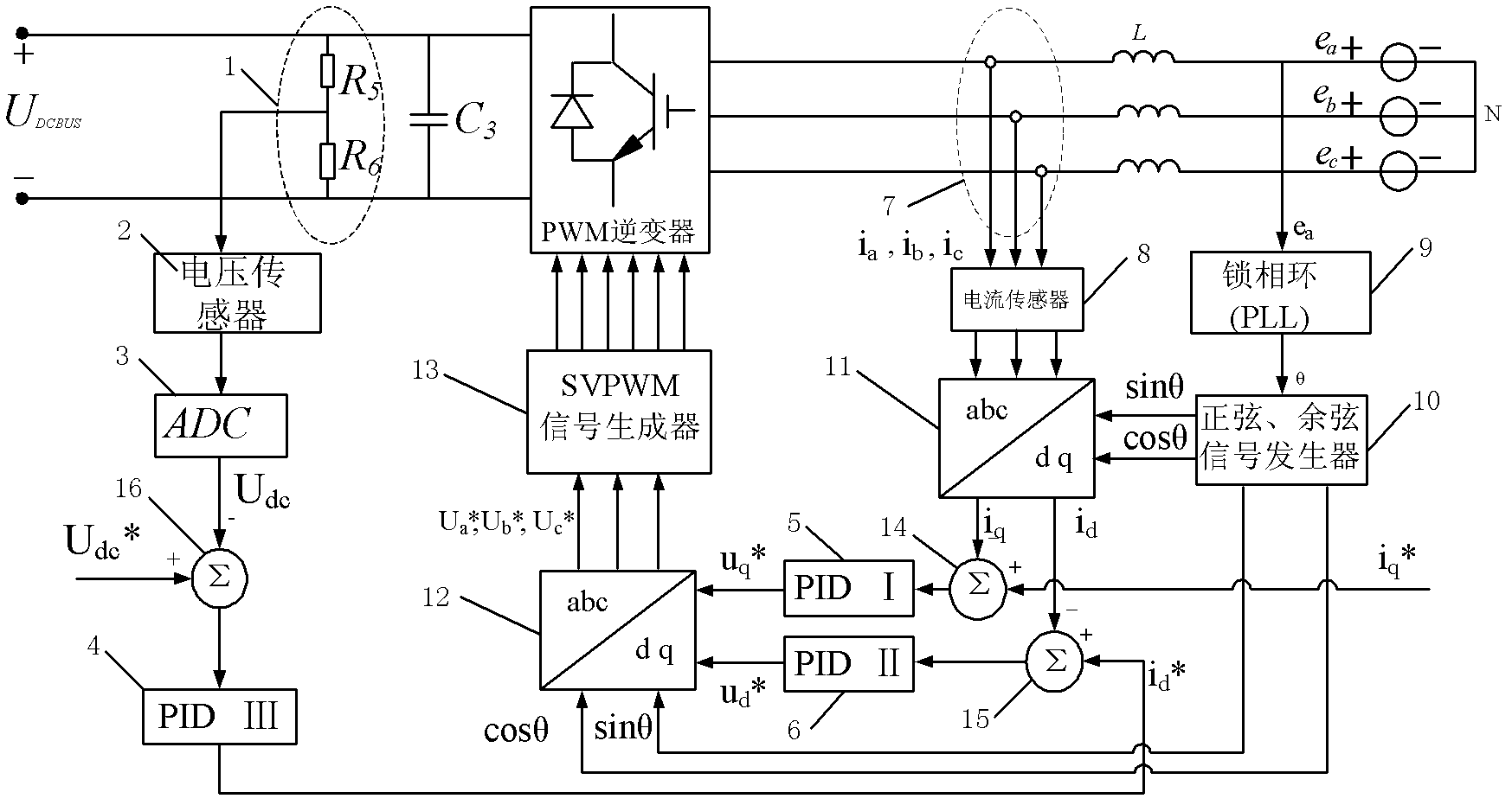 Parallel structure and control method for photovoltaic power generation grid-connected inverter