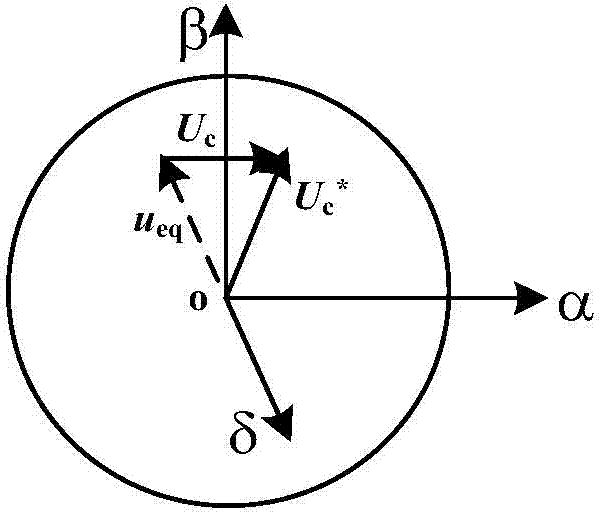 Control method for low-voltage static var generator based on voltage space vector