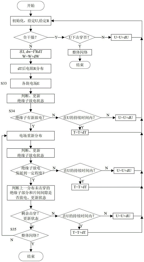 A method for optimal selection and configuration of power transmission and transformation insulators