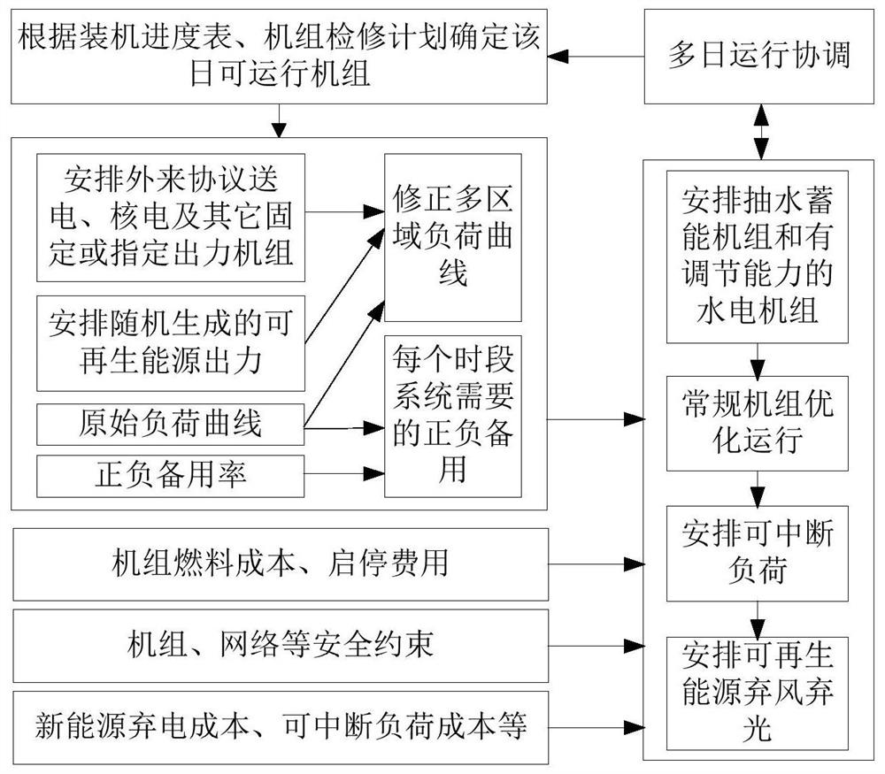 A Simulation System for Coordinated Operation of Source-Net-Load