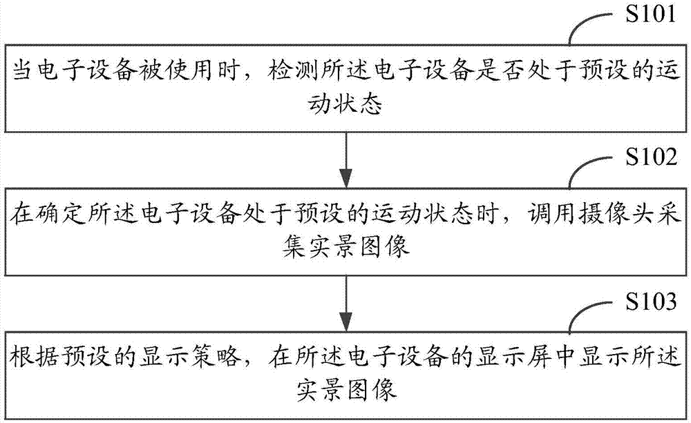 Safety protection method and device of electronic equipment