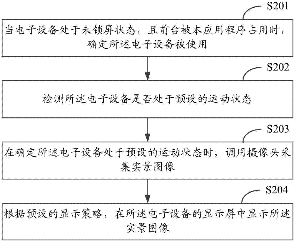 Safety protection method and device of electronic equipment