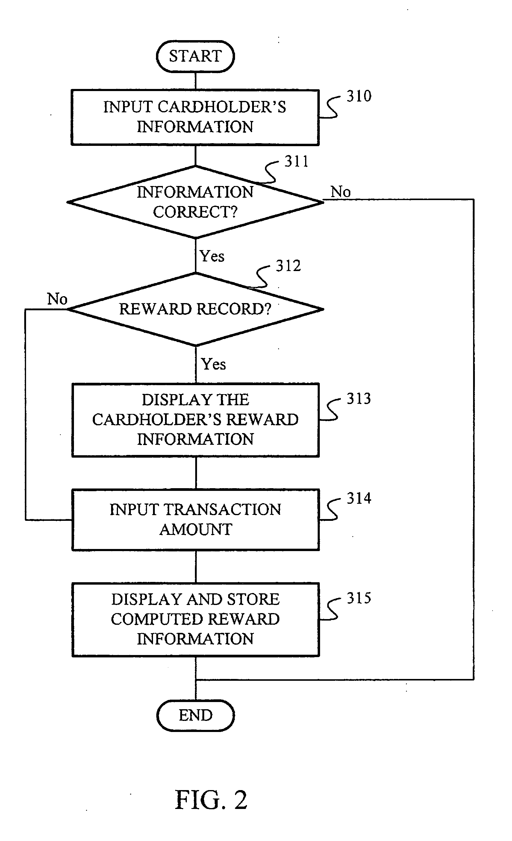 Method and system for calculating reward earned from transactions for voucher or stored value for transactions and method of redeeming the voucher or stored value