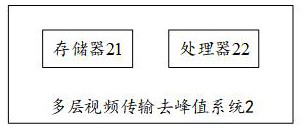 Multilayer video transmission peak value removing method and system in cloud conference and storage medium