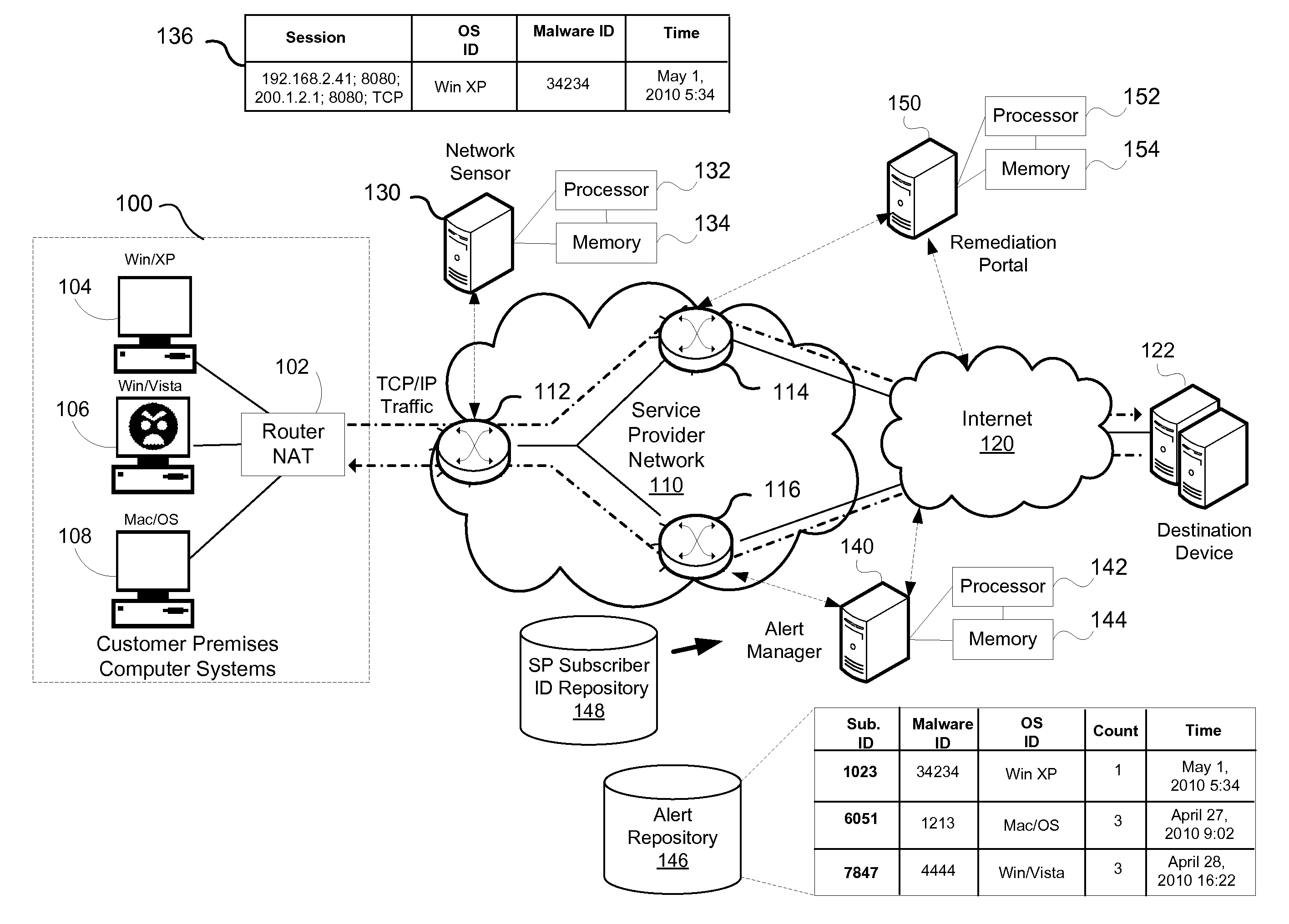 Method and system for operating system identification in a network based security monitoring solution