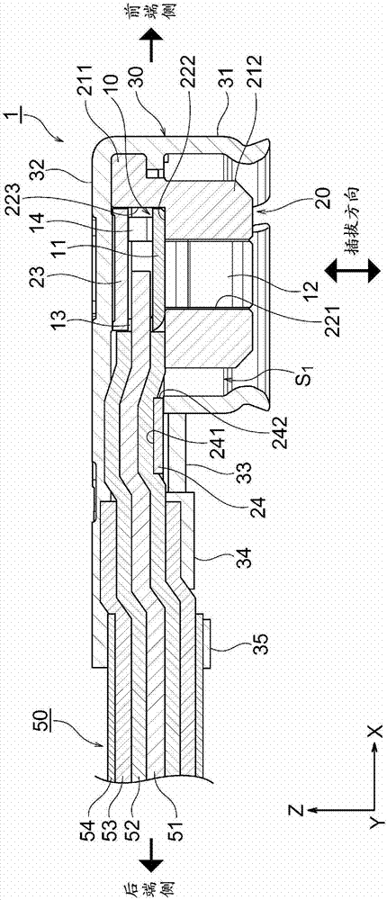 coaxial connector