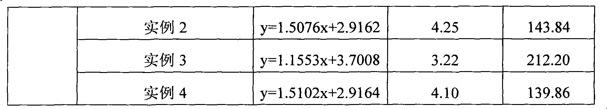 Herbicidal composition containing clopyralid and tribenuron-methyl and application thereof