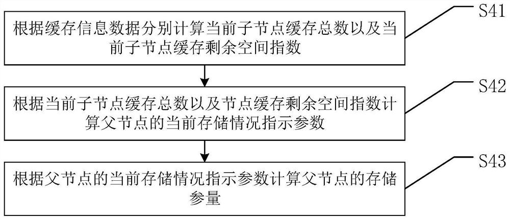 Multi-metric fusion objective function construction method of routing protocol