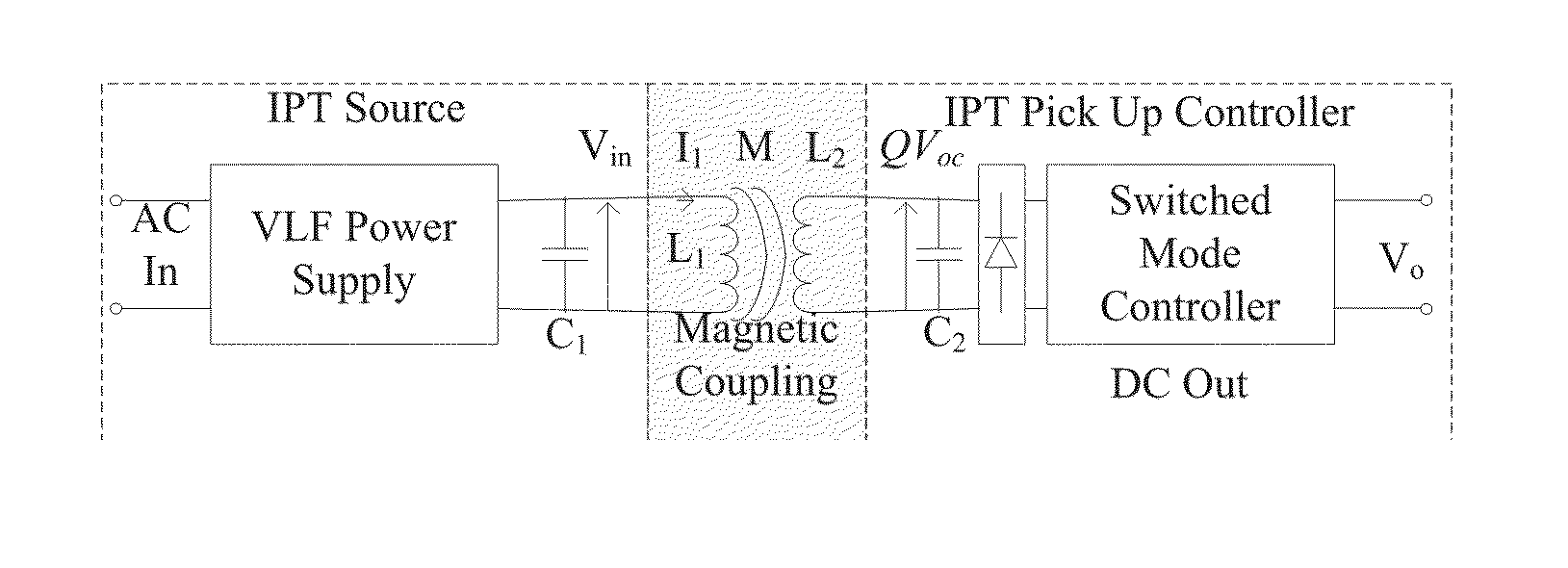 Interoperability of magnetic structures for inductive power transfer systems