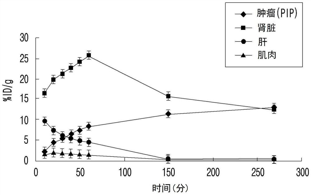 Psma-targeted radiopharmaceutical for diagnosing and treating prostate cancer