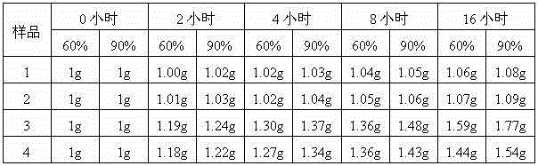 Sildenafil citrate composition granules for treating urologic diseases