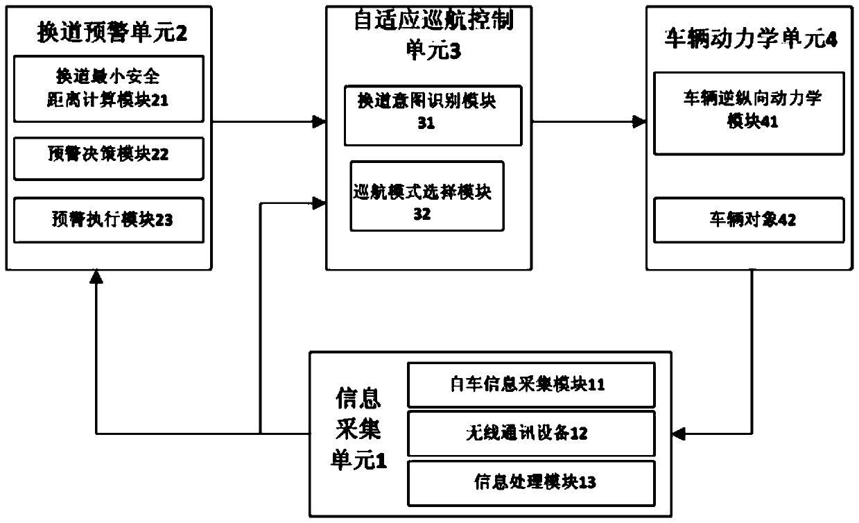 A vehicle adaptive cruise control system