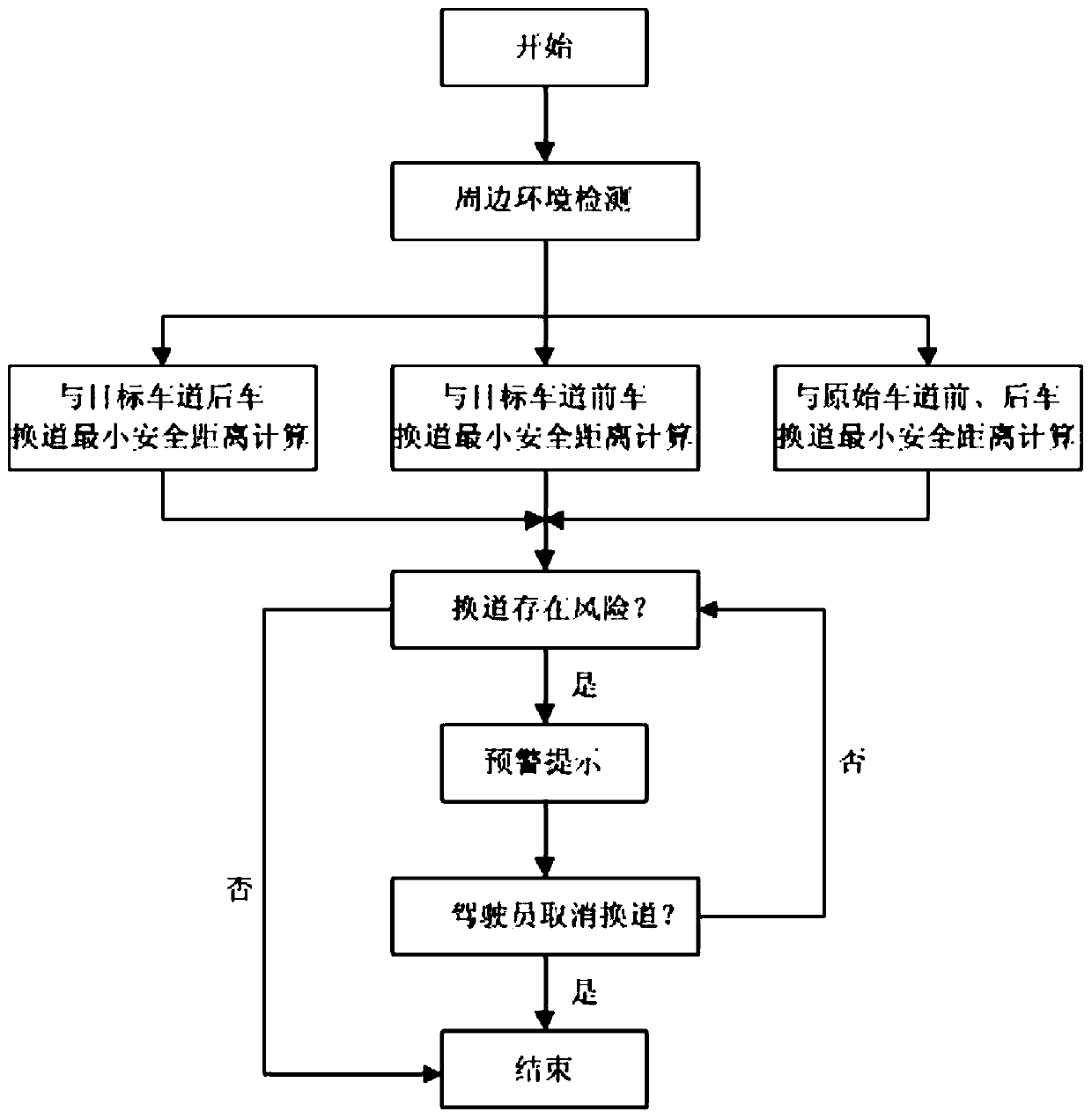 A vehicle adaptive cruise control system