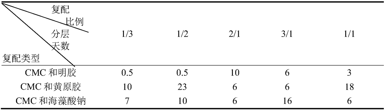 Yoghurt beverage with added bacterial celluloses and method for preparing yoghurt beverage