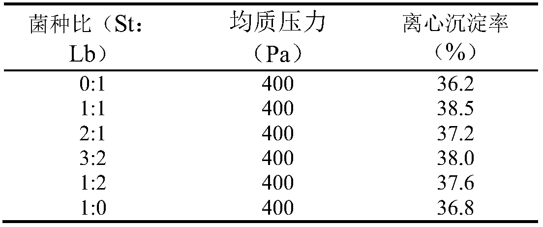 Yoghurt beverage with added bacterial celluloses and method for preparing yoghurt beverage