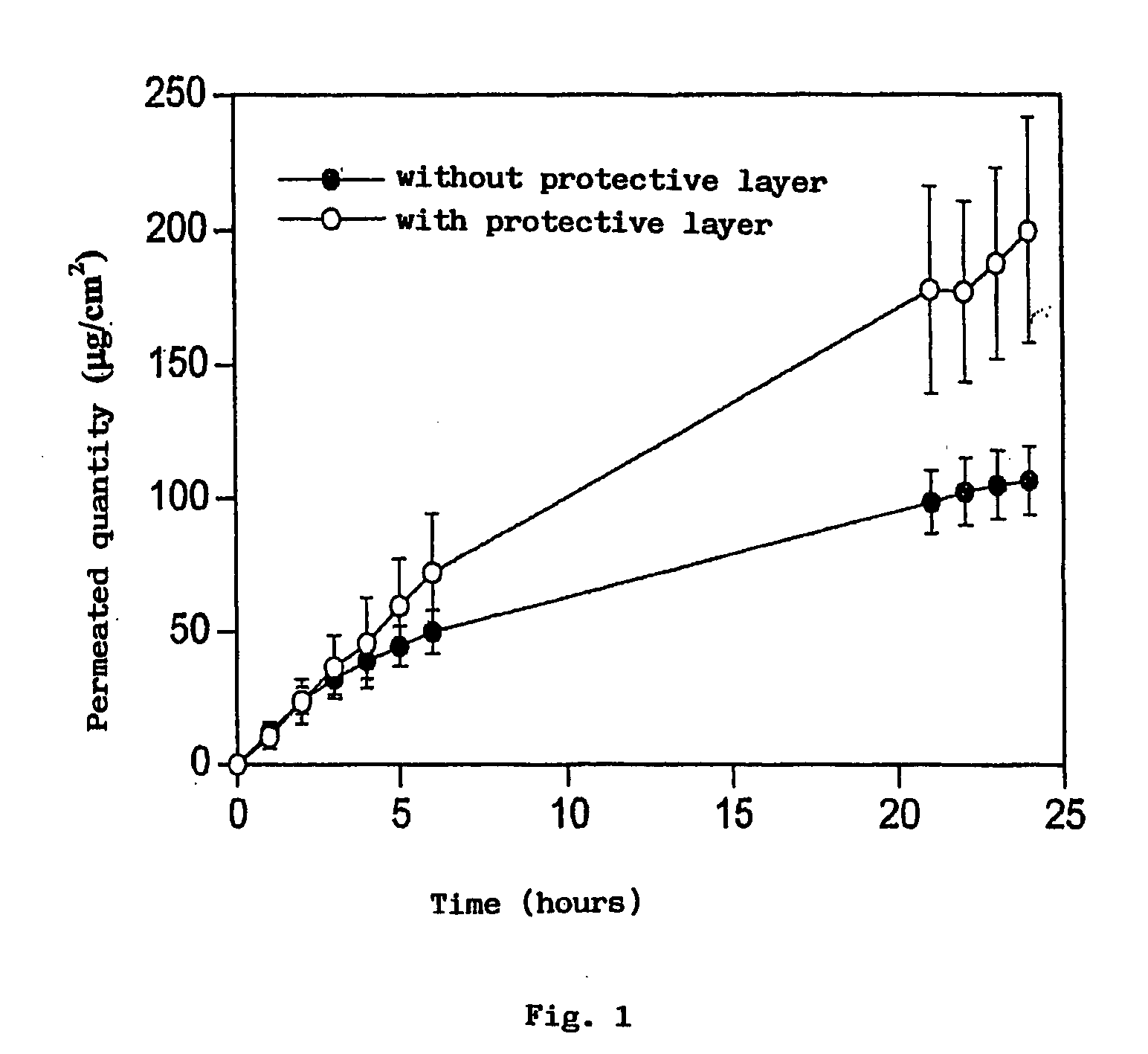 Device for Delivery of Active Principles