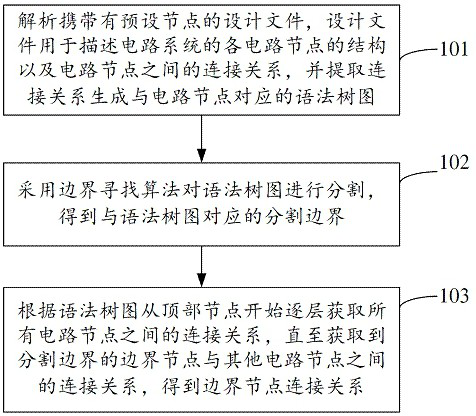 Boundary node connection relation obtaining method and device, equipment and storage medium