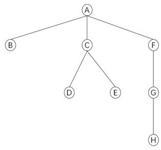 Boundary node connection relation obtaining method and device, equipment and storage medium