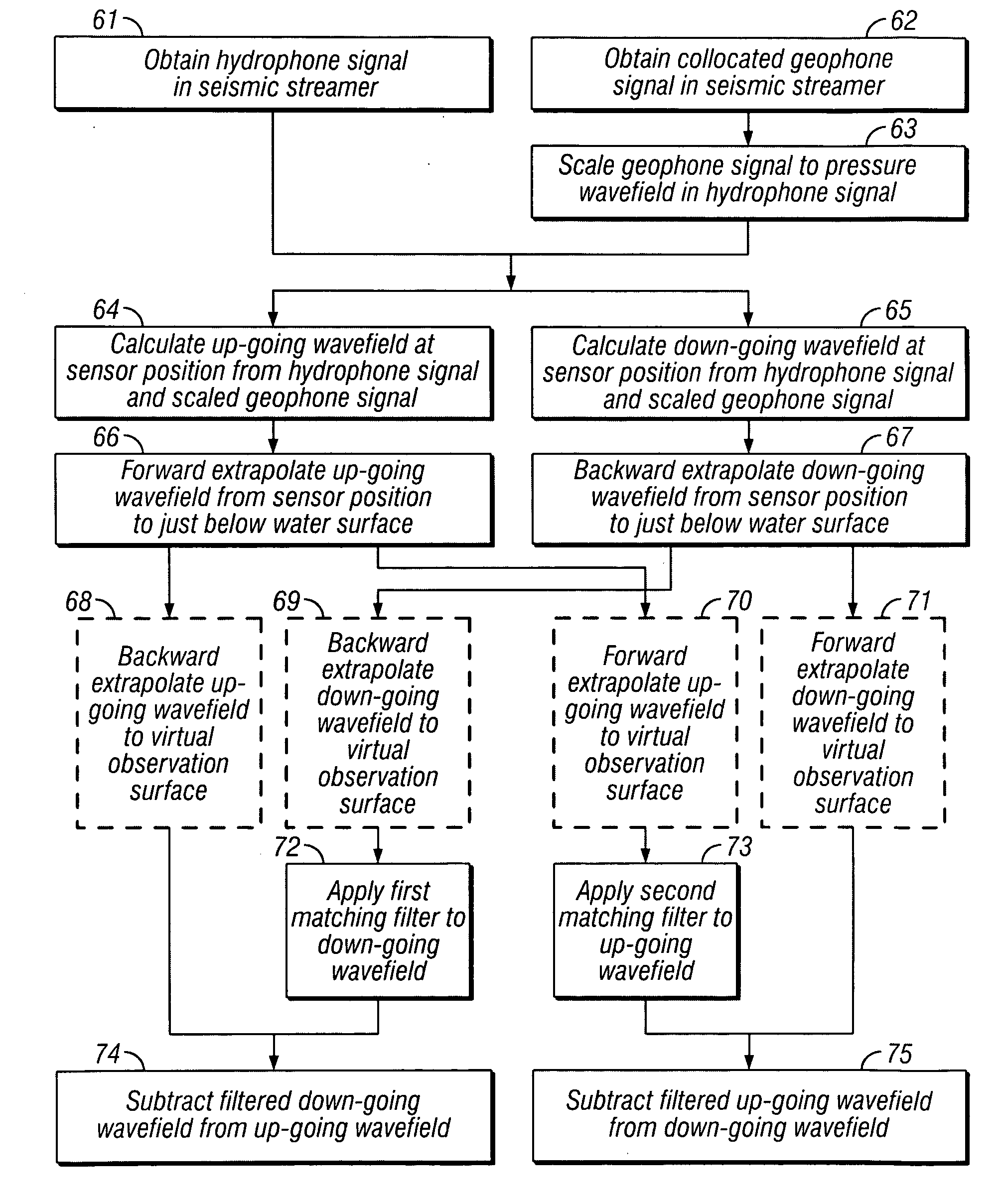 Method for attenuating particle motion sensor noise in dual sensor towed marine seismic streamers