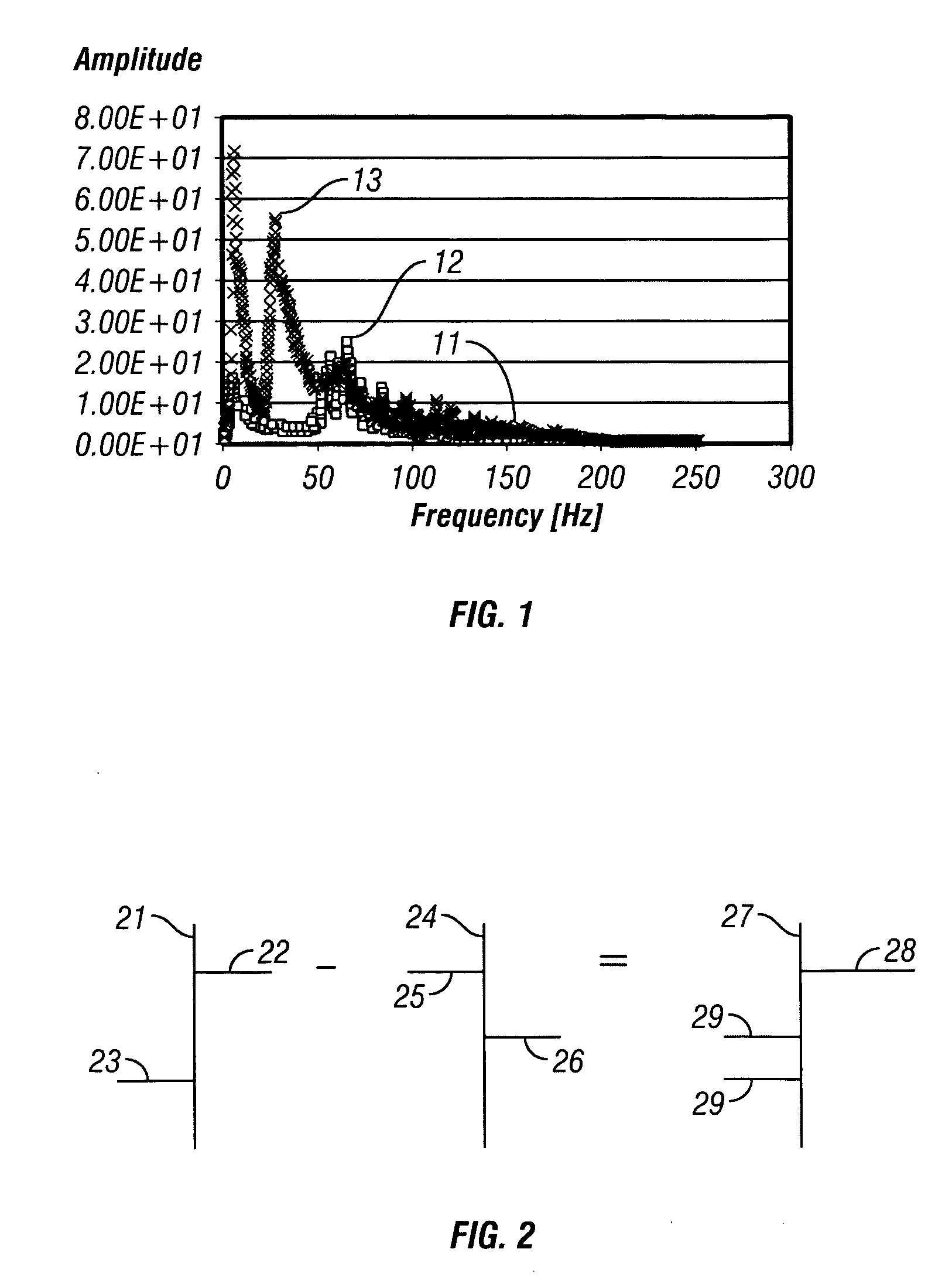 Method for attenuating particle motion sensor noise in dual sensor towed marine seismic streamers