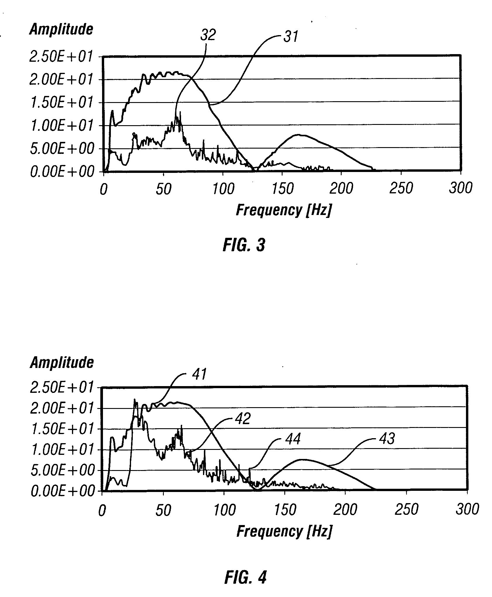 Method for attenuating particle motion sensor noise in dual sensor towed marine seismic streamers