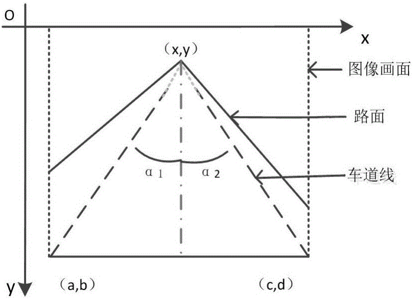 Fusion method for detecting road traffic information based on double cameras