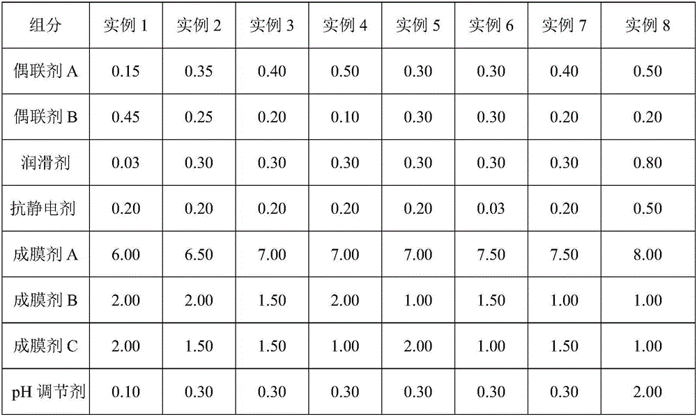 Glass fiber impregnating compound high in permeating speed and application thereof in producing twistless roving