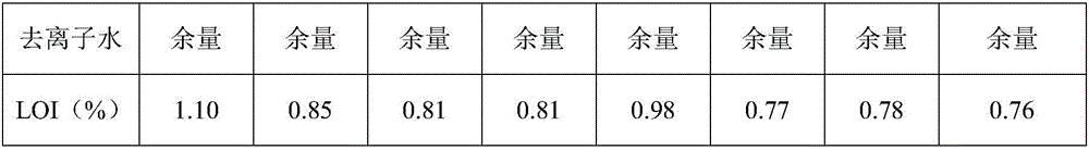 Glass fiber impregnating compound high in permeating speed and application thereof in producing twistless roving