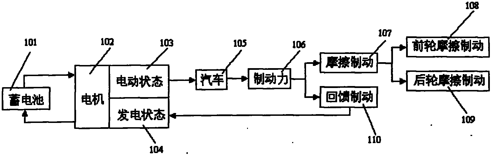 Electromobile energy feedback braking and ABS (Anti-skid Brake System) integration hydraulic pressure unit