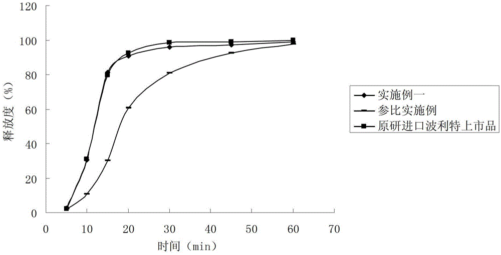 Rabeprazole sodium enteric-coated pellet and preparation method thereof