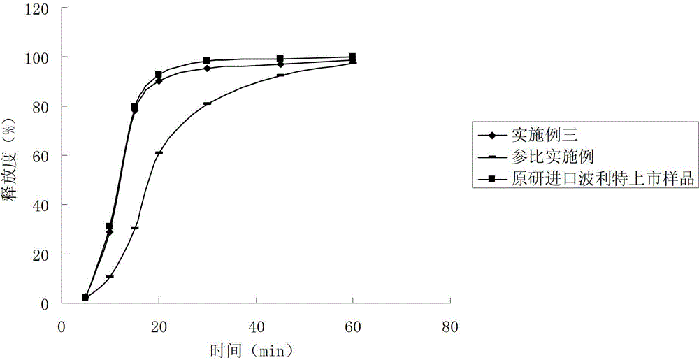 Rabeprazole sodium enteric-coated pellet and preparation method thereof