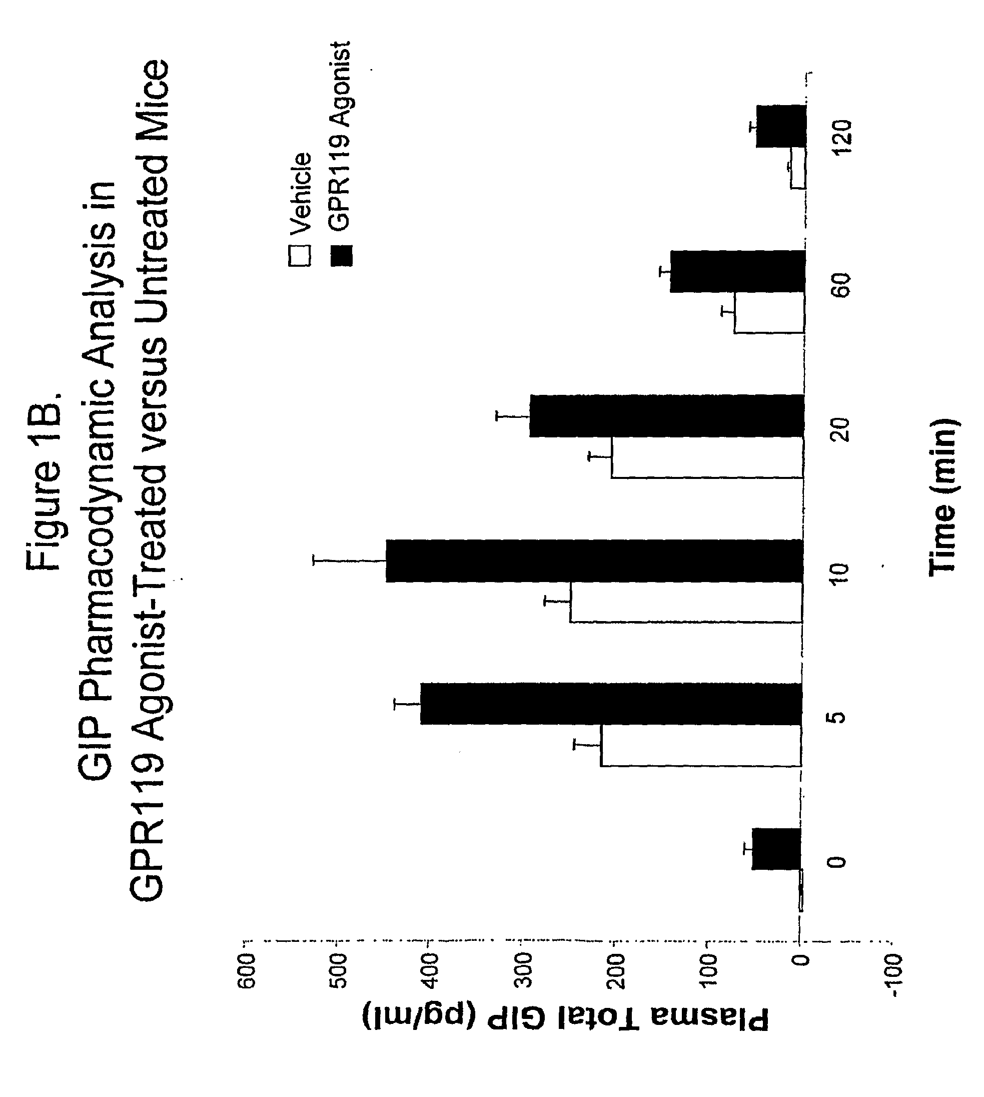 GPR119 receptor agonists in methods of increasing bone mass and of treating osteoporosis and other conditions characterized by low bone mass, and combination therapy relating thereto