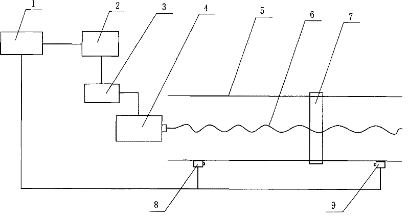 Machine feeding control method and implementing device thereof